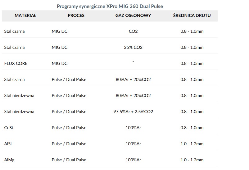 XPro MIG 260 DUAL PULSE-16