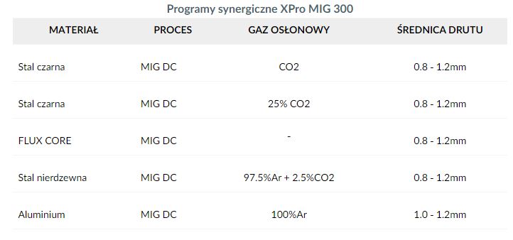 XPro MIG 300-10-1