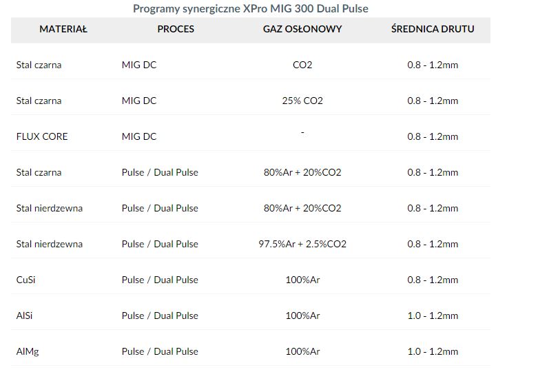 XPro MIG 300 DUAL PULSE-9-1